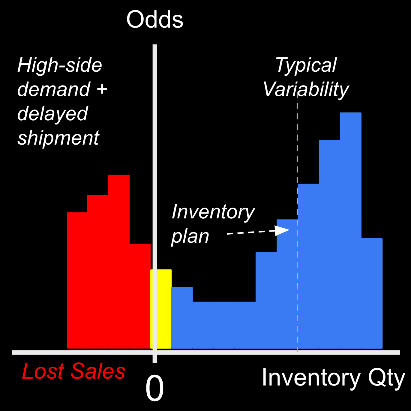 Inventory Risk